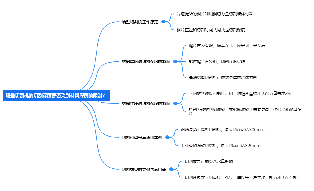 墻壁切割機的切割深度是否受到材料厚度的限制？.png